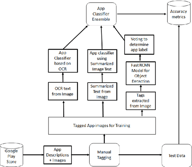 Figure 2 for Evaluating Usage of Images for App Classification