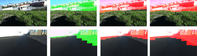 Figure 4 for Domain Adaptation for Outdoor Robot Traversability Estimation from RGB data with Safety-Preserving Loss