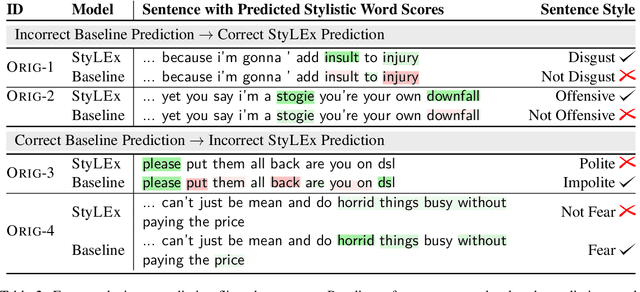 Figure 4 for StyLEx: Explaining Styles with Lexicon-Based Human Perception