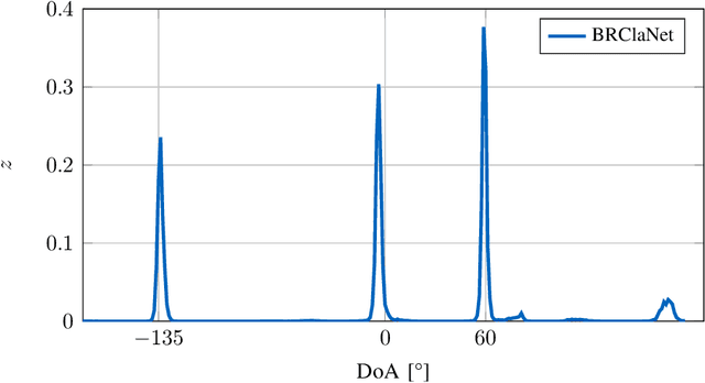 Figure 1 for ChainNet: Neural Network-Based Successive Spectral Analysis