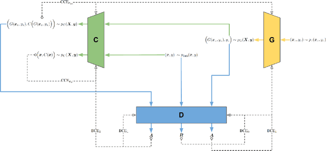 Figure 2 for Three-Player Game Training Dynamics