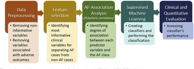 Figure 1 for Machine Learning Methods for Identifying Atrial Fibrillation Cases and Their Predictors in Patients With Hypertrophic Cardiomyopathy: The HCM-AF-Risk Model