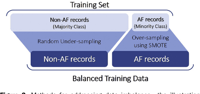 Figure 3 for Machine Learning Methods for Identifying Atrial Fibrillation Cases and Their Predictors in Patients With Hypertrophic Cardiomyopathy: The HCM-AF-Risk Model