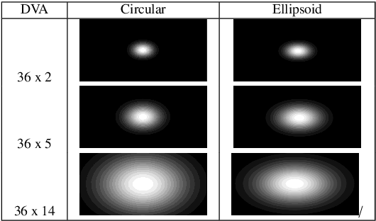 Figure 3 for Saliency for free: Saliency prediction as a side-effect of object recognition