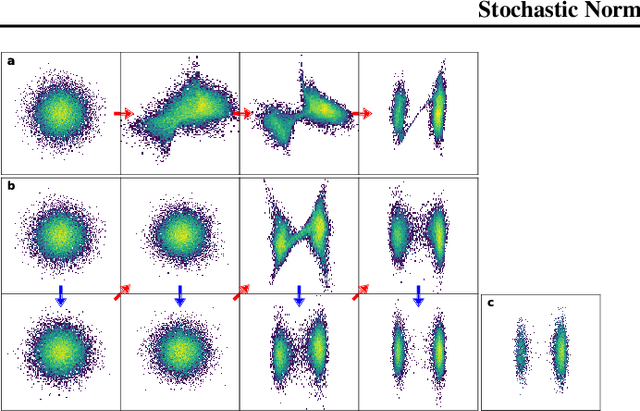 Figure 1 for Stochastic Normalizing Flows