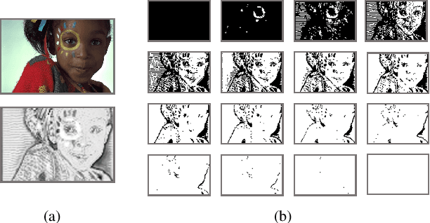 Figure 4 for A GAN-based Tunable Image Compression System