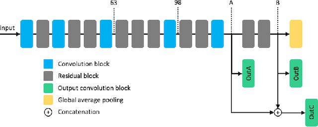 Figure 2 for Adaptation of MobileNetV2 for Face Detection on Ultra-Low Power Platform