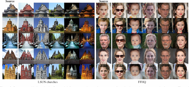 Figure 3 for A Style-aware Discriminator for Controllable Image Translation