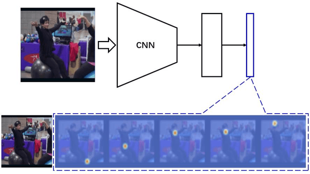 Figure 1 for Focus On What's Important: Self-Attention Model for Human Pose Estimation