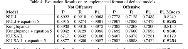 Figure 4 for Offensive Language Detection with BERT-based models, By Customizing Attention Probabilities