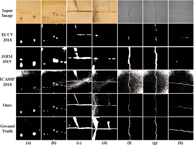 Figure 3 for A One-Shot Texture-Perceiving Generative Adversarial Network for Unsupervised Surface Inspection