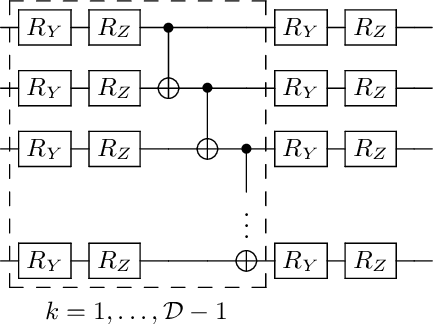 Figure 1 for Adaptive shot allocation for fast convergence in variational quantum algorithms