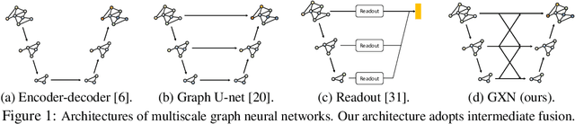 Figure 1 for Graph Cross Networks with Vertex Infomax Pooling