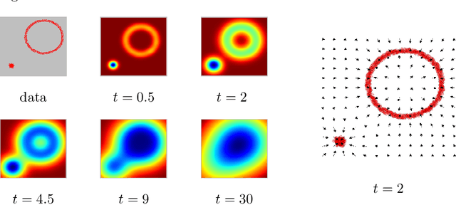 Figure 3 for Probing the Geometry of Data with Diffusion Fréchet Functions