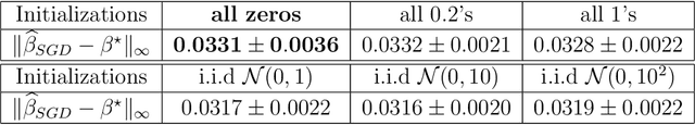 Figure 4 for Machine Learning's Dropout Training is Distributionally Robust Optimal