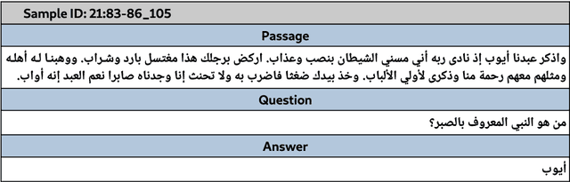 Figure 2 for TCE at Qur'an QA 2022: Arabic Language Question Answering Over Holy Qur'an Using a Post-Processed Ensemble of BERT-based Models