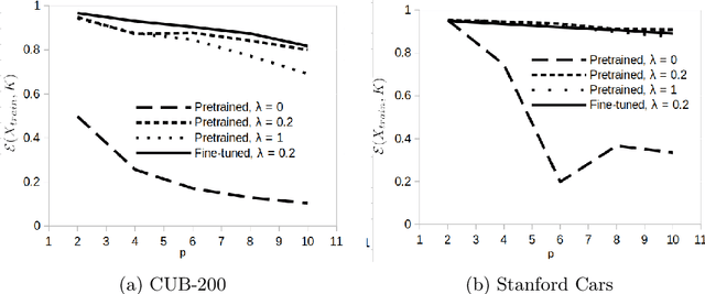 Figure 3 for PARTICUL: Part Identification with Confidence measure using Unsupervised Learning