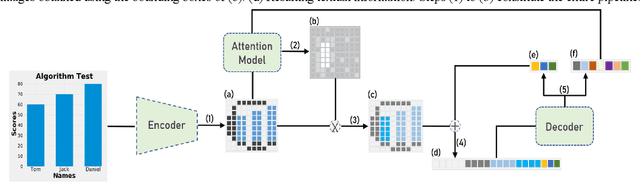 Figure 4 for Reverse-engineering Bar Charts Using Neural Networks