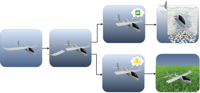 Figure 1 for Automatic Real-time Anomaly Detection for Autonomous Aerial Vehicles