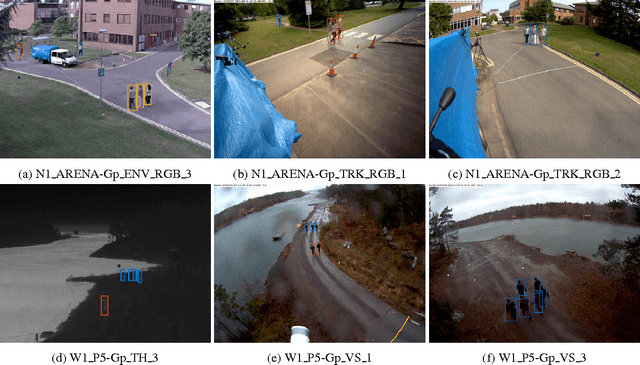 Figure 3 for Online Pedestrian Group Walking Event Detection Using Spectral Analysis of Motion Similarity Graph