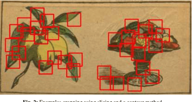 Figure 3 for Deep Learning Approaches to Classification of Production Technology for 19th Century Books