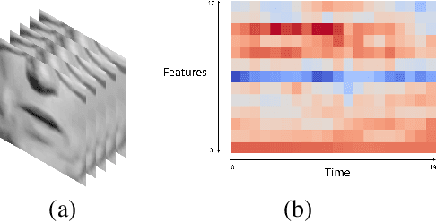 Figure 3 for End to End Lip Synchronization with a Temporal AutoEncoder