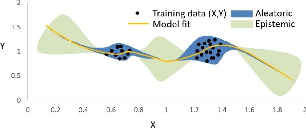 Figure 1 for Leveraging Evidential Deep Learning Uncertainties with Graph-based Clustering to Detect Anomalies