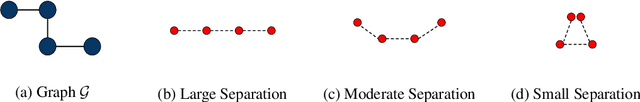 Figure 1 for Maximizing Cohesion and Separation in Graph Representation Learning: A Distance-aware Negative Sampling Approach