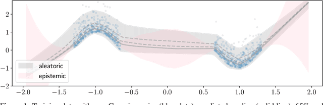Figure 1 for Frequentist uncertainty estimates for deep learning