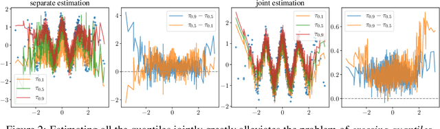 Figure 3 for Frequentist uncertainty estimates for deep learning
