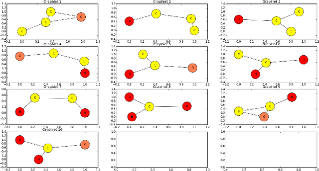 Figure 3 for Graphlet-based lazy associative graph classification
