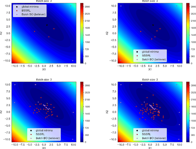 Figure 2 for Reinforcement Learning based Sequential Batch-sampling for Bayesian Optimal Experimental Design