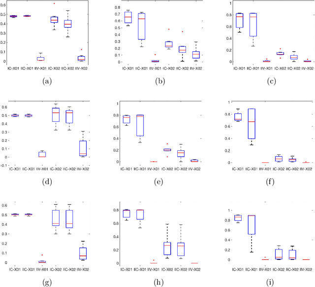 Figure 2 for Group-Representative Functional Network Estimation from Multi-Subject fMRI Data via MRF-based Image Segmentation