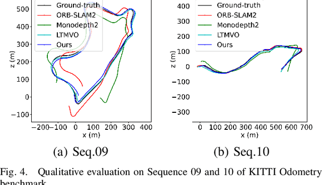 Figure 4 for Self-Supervised Ego-Motion Estimation Based on Multi-Layer Fusion of RGB and Inferred Depth
