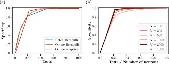 Figure 3 for Online Neural Connectivity Estimation with Noisy Group Testing