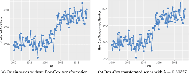 Figure 3 for Application of Time Series Analysis to Traffic Accidents in Los Angeles