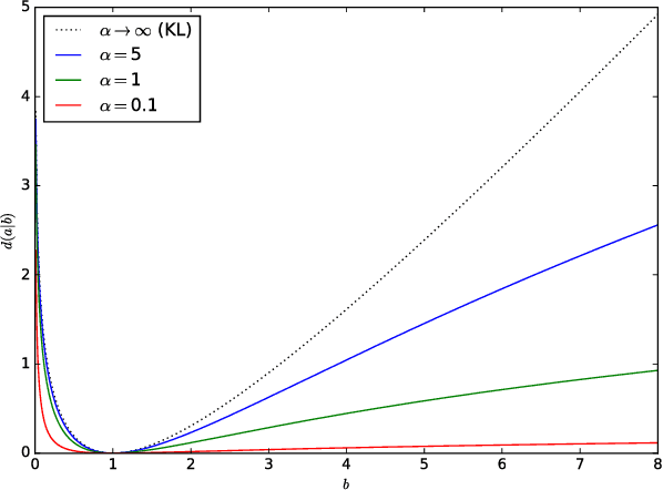 Figure 2 for Negative Binomial Matrix Factorization for Recommender Systems