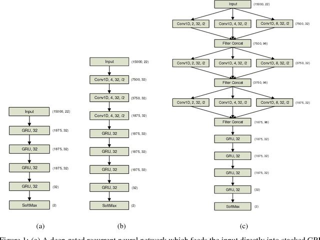 Figure 1 for ChronoNet: A Deep Recurrent Neural Network for Abnormal EEG Identification