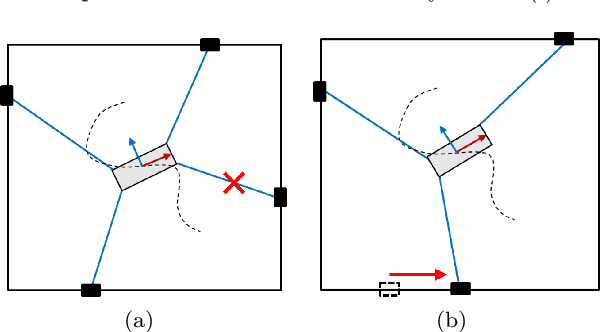 Figure 1 for A Failure Identification and Recovery Framework for a Planar Reconfigurable Cable Driven Parallel Robot