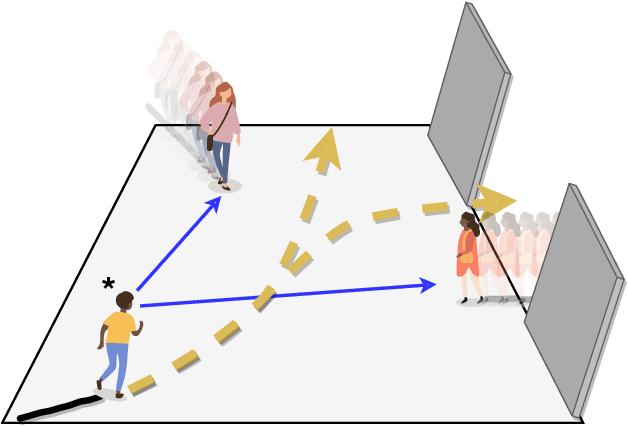 Figure 1 for Social Ways: Learning Multi-Modal Distributions of Pedestrian Trajectories with GANs