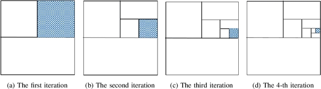 Figure 2 for Shahryar Origami Optimization (SOO): A Novel Approach for Solving Large-scale Expensive Optimization Problems Efficiently