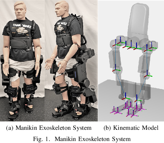 Figure 1 for Stabilization of Exoskeletons through Active Ankle Compensation