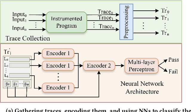Figure 1 for Learning to Encode and Classify Test Executions