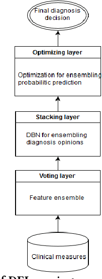 Figure 1 for Deep ensemble learning for Alzheimers disease classification