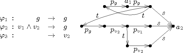 Figure 2 for Nested Regular Path Queries in Description Logics