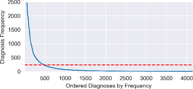 Figure 1 for Predicting Patient Outcomes with Graph Representation Learning