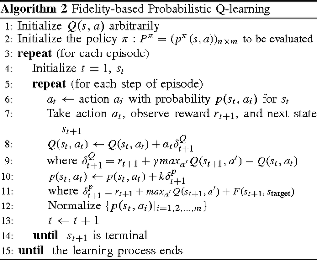Figure 4 for Fidelity-based Probabilistic Q-learning for Control of Quantum Systems