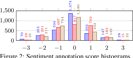 Figure 3 for A Study on the Ambiguity in Human Annotation of German Oral History Interviews for Perceived Emotion Recognition and Sentiment Analysis
