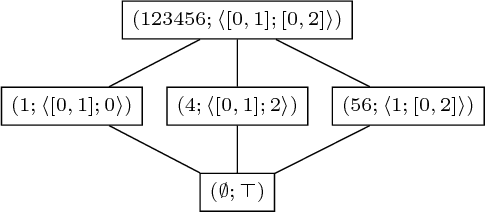 Figure 3 for Fast Generation of Best Interval Patterns for Nonmonotonic Constraints
