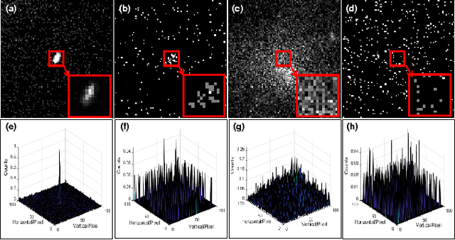 Figure 1 for X-ray Astronomical Point Sources Recognition Using Granular Binary-tree SVM
